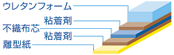 R-800（水系粘合剂）