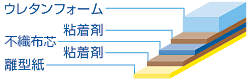 R-810（水系粘合剂）